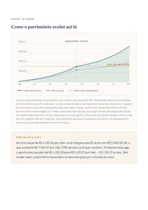Página com o gráfico de evolução do patrimônio, comparando o ritmo atual com o plano necessário.